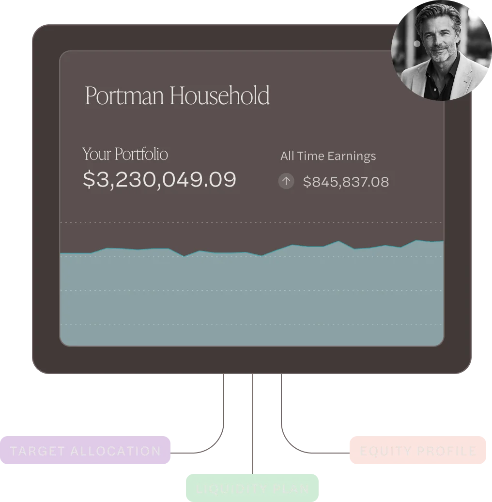 Portfolio analysis visuals