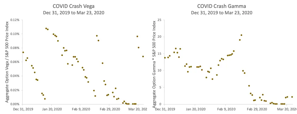 Figure 2 charts