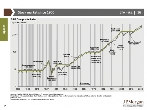  Claro Market Insights April 2020 - What happens when the world stops spinning?