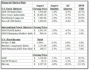  Claro Market Insights - August 2019