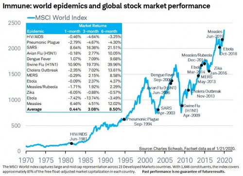  Claro Market Insights February 2020 - Avoid the Pandemic Panic