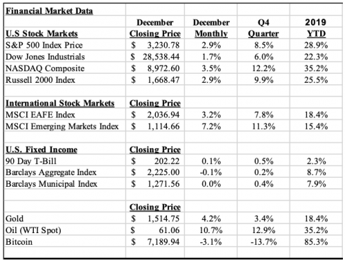  Claro Market Insights - January 2020